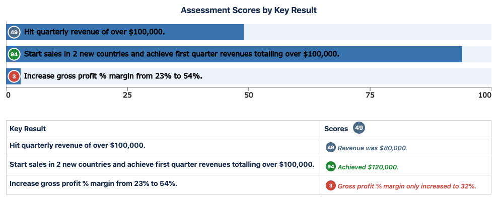 Example OKR Rubric