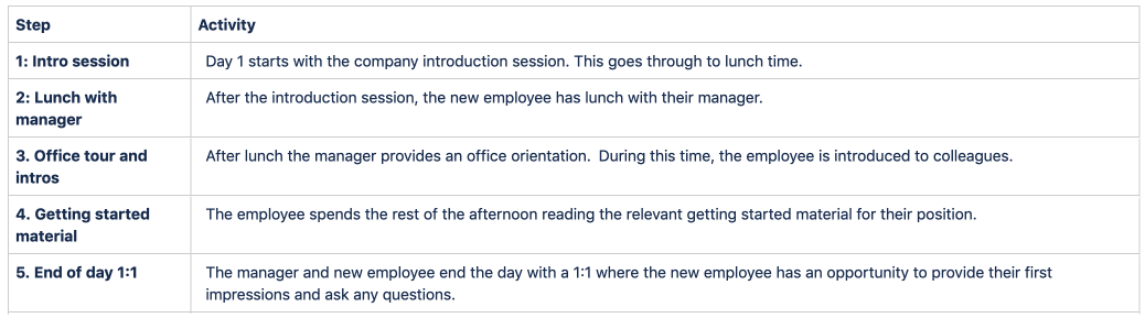 Example Business Process Rubric